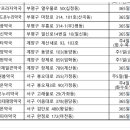 옥신온누리약국 이미지