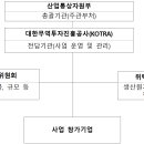 대한경제투자