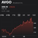 삼성광학 | 2026년, 빛이 돈 되는 해! 광속 광학 기술로 대박 날 US 주식 TOP 픽 🔥 (새해 선물)