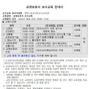 행복나눔요양보호사교육원 네이버블로그