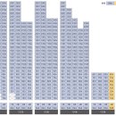 남위례역 이미지