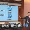 왕사남에선 알려주지 않은 금성,수양 정보 이미지