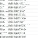 한정아헤어앤메이크업