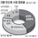 엘피다