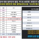 루비프라자 티스토리