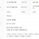 백운보건지소 이미지