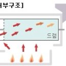 책속의커피