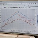 동탄마스터공인중개사사무소 네이버블로그