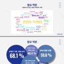 ::한경닷컴/데이터분석기반 디지털마케팅 2기:: 6일차 - 마케터 직무 정복하기 ~.~