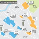 10월24일 부동산 뉴스 이미지