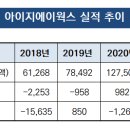 빅웍스