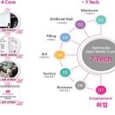아름다운nail 이미지
