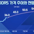 딥다이브