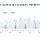 상업용 48 이미지
