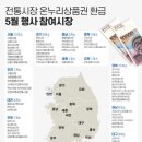 부전농수산물새벽시장 이미지