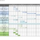 컴퓨터한글문서작성 이미지