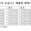 희망가스 이미지