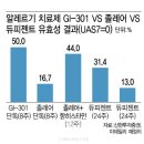 바이오벨리1로(분기)L | 바이오 기업 정리하기
