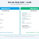 한국 LNG 직도입 23개사 — 가스공사 독점에 뚫린 두 트랙(발전·산업)