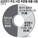 삼성전기 수원 피트니스 센터 | 삼성전기 연봉, 초봉, 복리후생 총정리