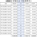 ＜경남사랑의열매 2024년 연합모금 매칭금 사업계획서 제출 안내＞ 이미지