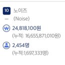 노이즈 169만 돌파! 이미지