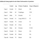 Re:Re:Fasting and cancer treatment in humans: A 10 case series report 이미지