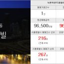 맘모스공인중개사사무소 이미지