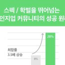 체인지업(9-10시즌) 참여해봤당
