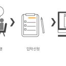 아이엠디컴퓨터학원 네이버블로그