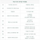 연성대학교부속유치원 네이버블로그