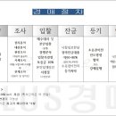 동삼그린힐공인중개사 사무소 네이버블로그
