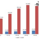 효자유통