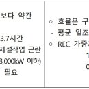 MR태양광발전소 이미지