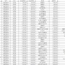 지엘지치과의원 이미지