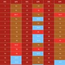 지에스(GS)25진동에이스점 | [로또스토리]▶1216회 로또명당<동행복권(110번째 당첨!)><1등 실수령액(14억 7259만원)> <1217회 로또...