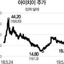 [글로벌 HOT스톡] 아이치이, 中동영상 스트리밍 1위···1분기 매출 43%↑ 이미지