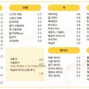 글빛커피
