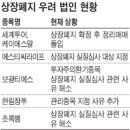 케이에스여행사 이미지