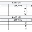 씨엔씨정보통신 이미지