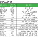 영세의료재단 이미지