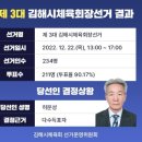 제3대 김해시 체육회장 선거 결과 이미지