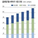 지구촌헬스케어