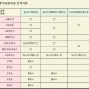 2013 보건행정과정 사례연구 그룹별 보고서 - 4조 예방주사 (목7, 금78) 이미지