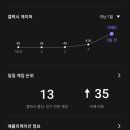 탭 디펜더스(TAP DEFENDERS) 후기 손가락이 편한 영웅 위주 게임 출시일 및 쿠폰 뉴비 공략