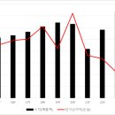 어나부