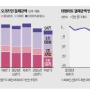 소비자마트 - 미추홀구 낙섬중로 101 | 소비자마트
