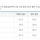 직장병행 독학사 1단계 다 합격함 ㅎㅎㅎㅎㅎ 이미지