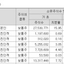 아워홈KB손해보험 이미지