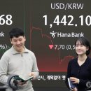 IMF 적정환율 1,330원인데…해외IB, 내년 1,400원대 '뉴노멀' 이미지